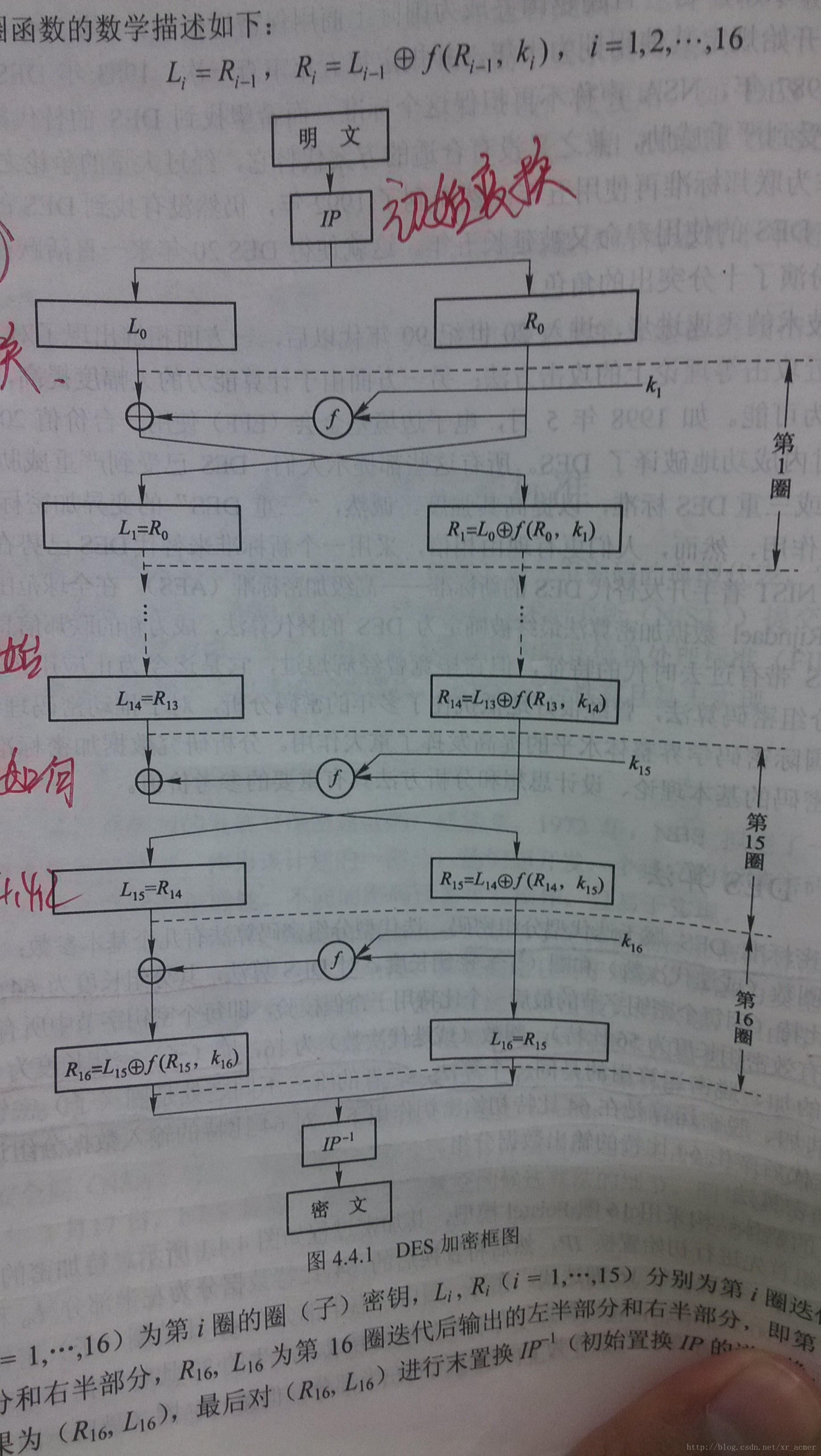 des算法i轮迭代 des一轮迭代表达式_寄存器_02