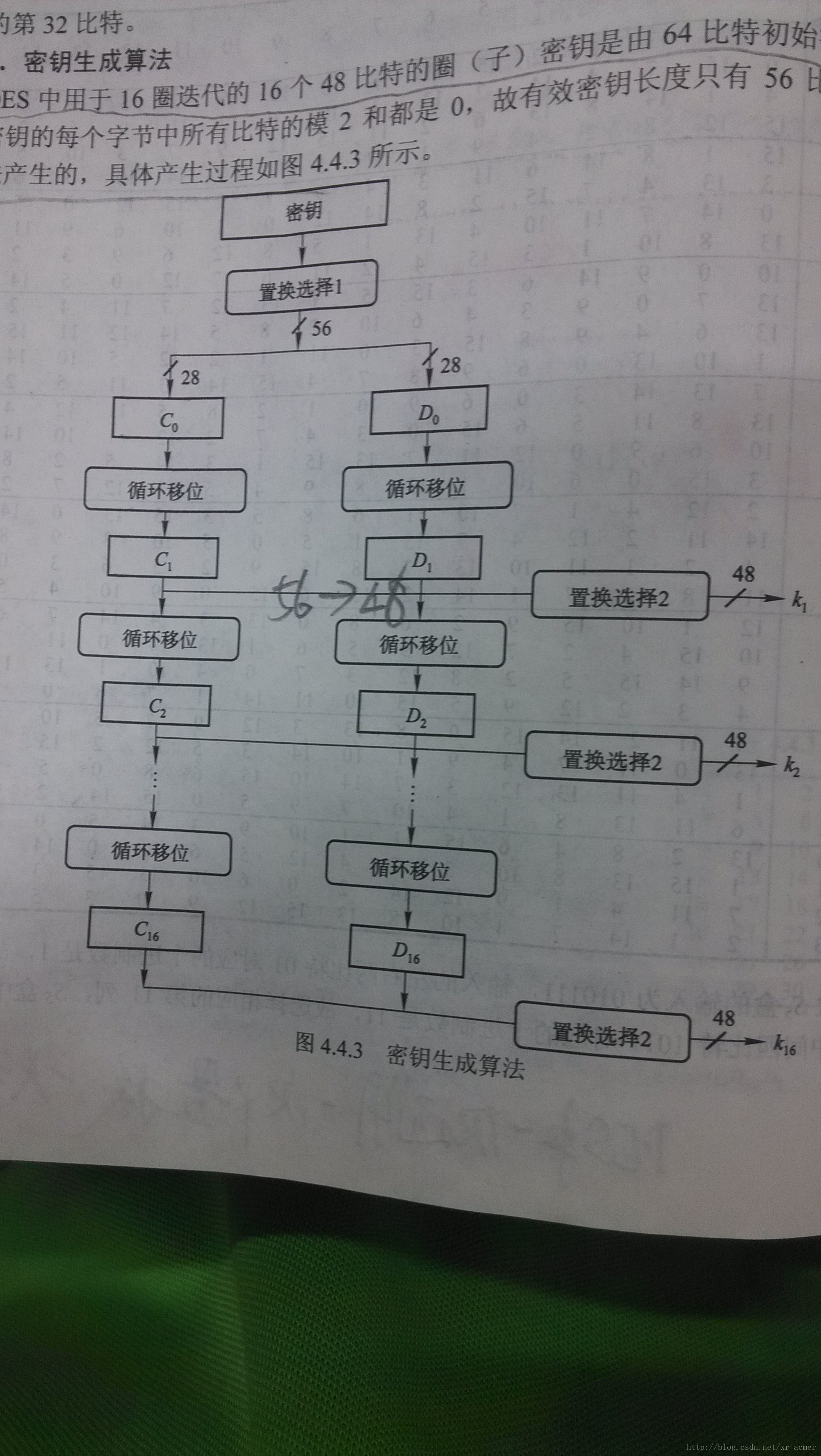 des算法i轮迭代 des一轮迭代表达式_加密算法_05