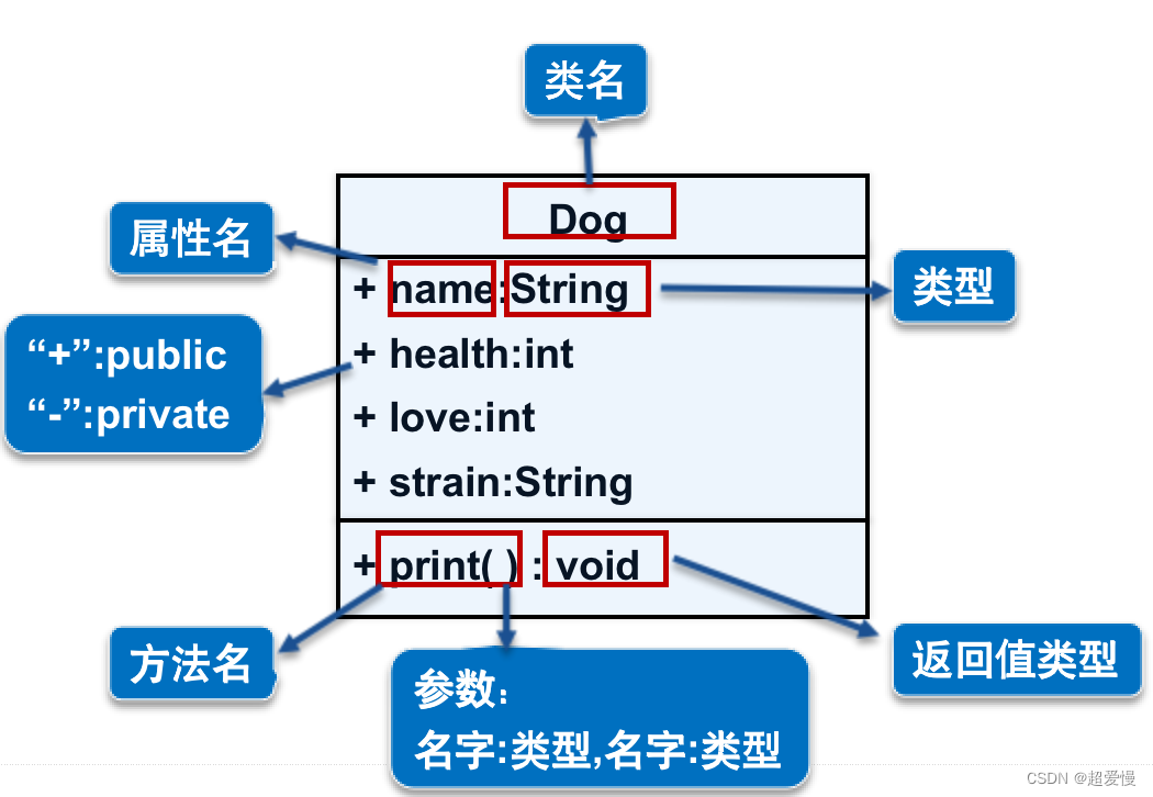 头歌java答案包装类 头歌java考试答案_java