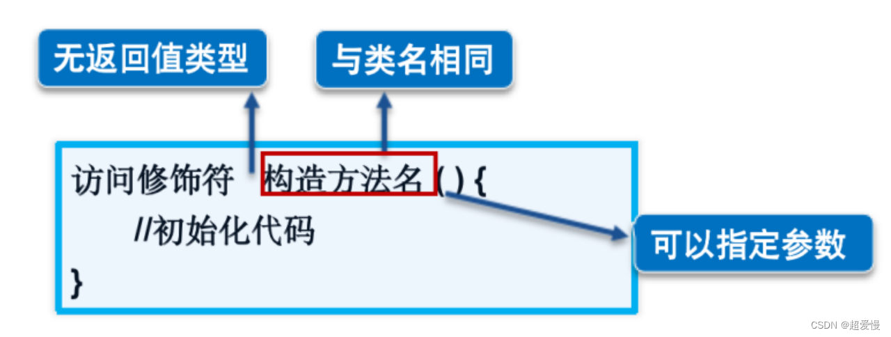 头歌java答案包装类 头歌java考试答案_学习_02