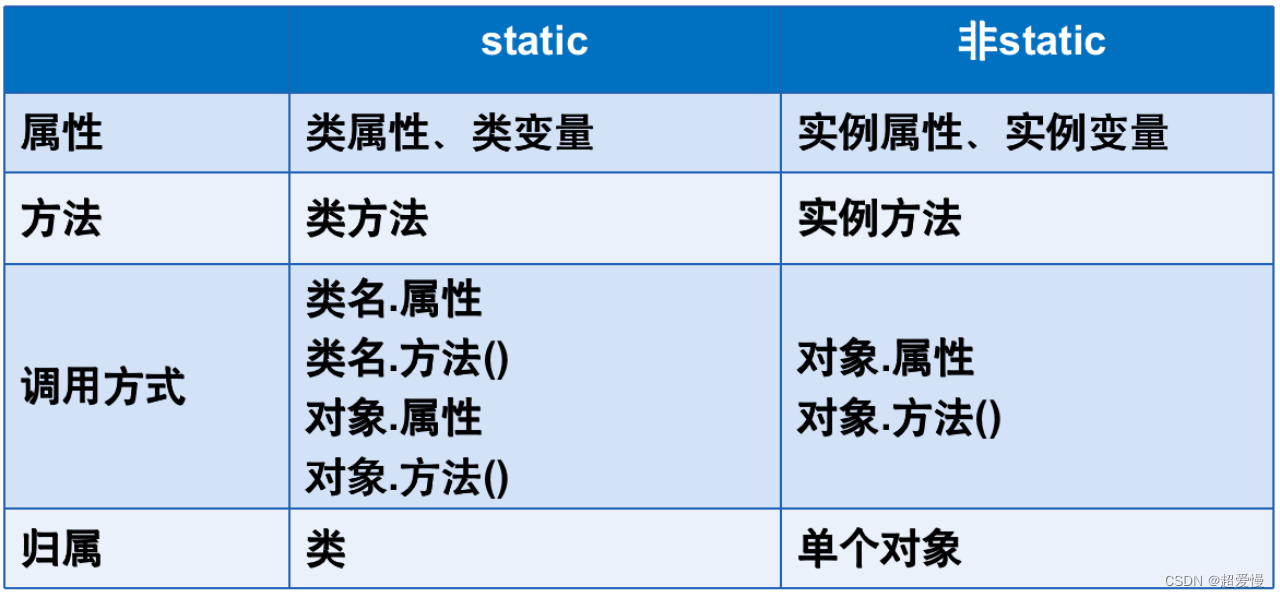 头歌java答案包装类 头歌java考试答案_intellij-idea_05