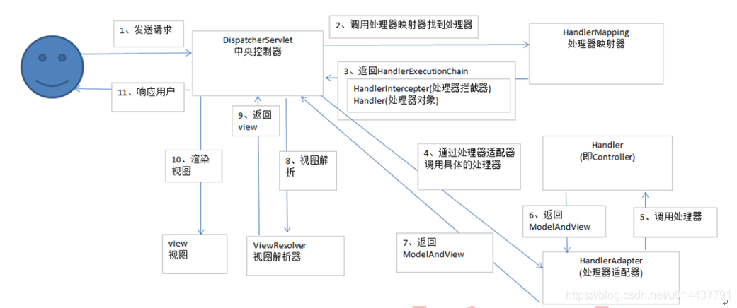 手写spring boot 手写spring框架_jar