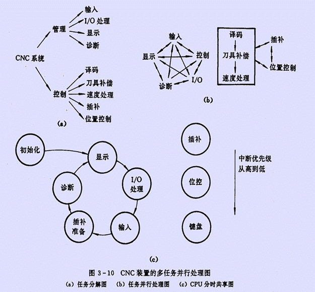 clourder manager yarn多任务并行处理 多任务并行处理能力_子程序