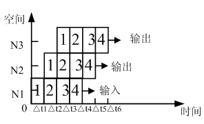 clourder manager yarn多任务并行处理 多任务并行处理能力_子程序_03