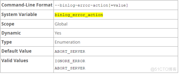 general_log mysql位置 mysql errorlog在哪里_二进制日志_02