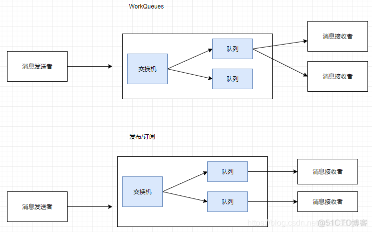 前端静态页面nginx集群配置 nginx页面静态化_System_02