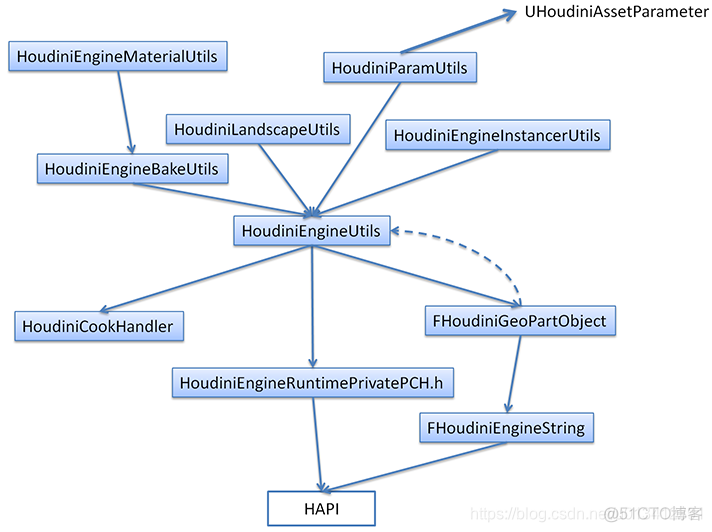 houdini 绑定插件 houdini插件多不多_#define_03