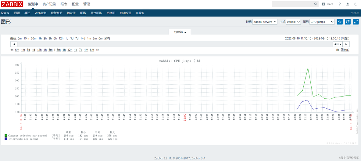 zabbix 模板的主机群组 zabbix集群部署_服务器_17