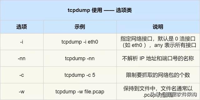 wireshark抓蓝牙包怎么过滤mac 抓包如何过滤mac地址_网络数据包抓取工具_05