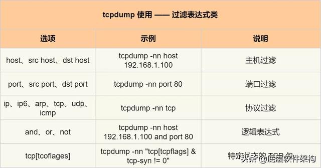 wireshark抓蓝牙包怎么过滤mac 抓包如何过滤mac地址_Wireshark_06