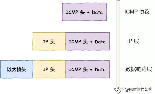 wireshark抓蓝牙包怎么过滤mac 抓包如何过滤mac地址_网络数据包抓取工具_10