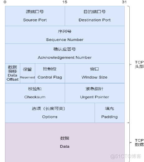 wireshark抓包PC微信聊天信息 wireshark抓取微信数据包_测试工具_15