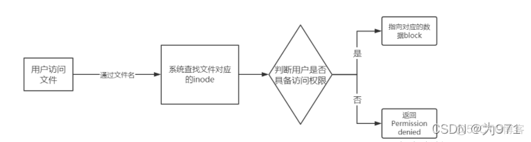 centos 运行sh并打印日志 linux系统打印日志_服务器_04