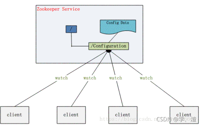 Zookeeper目录怎么找 zookeeper目录结构_zookeeper_02