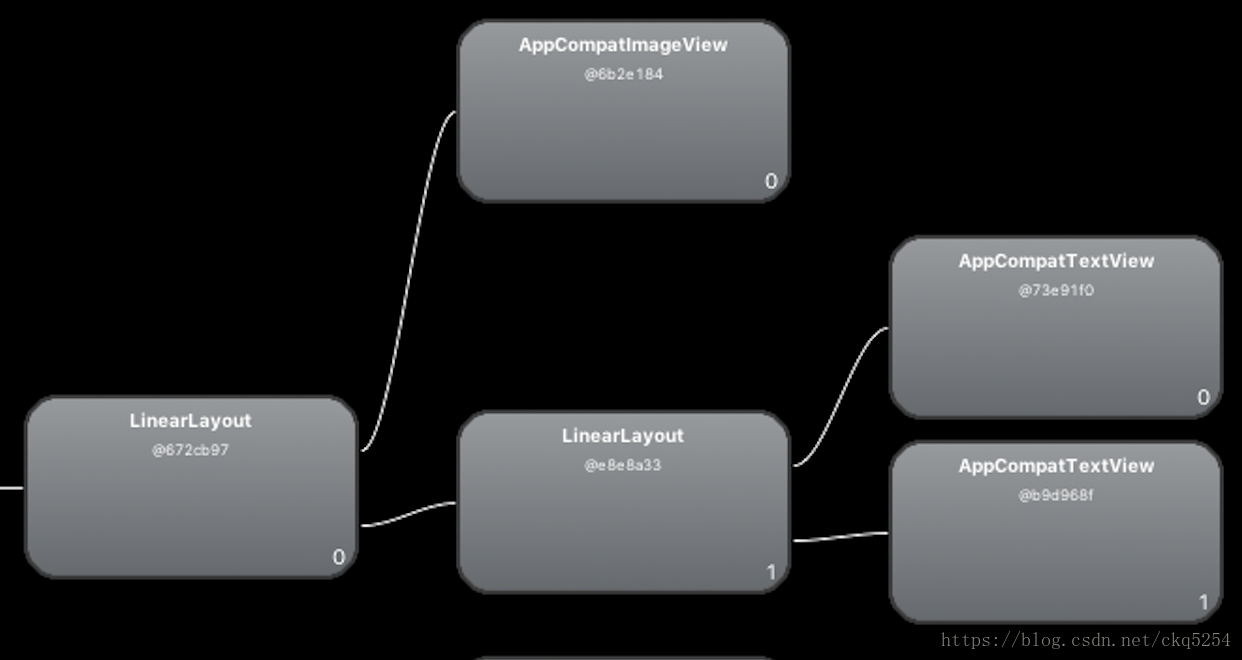 android 约束布局上下居中显示控件 android约束布局性能_性能优化