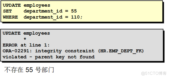 PostgreSQL 表数据的回滚 plsql哪个是回滚_子查询_12