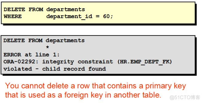 PostgreSQL 表数据的回滚 plsql哪个是回滚_子查询_15