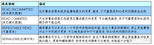 PostgreSQL 表数据的回滚 plsql哪个是回滚_PostgreSQL 表数据的回滚_17