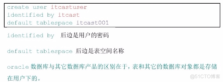 PostgreSQL 表数据的回滚 plsql哪个是回滚_数据库_20