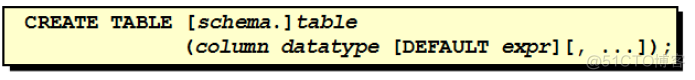 PostgreSQL 表数据的回滚 plsql哪个是回滚_子查询_25