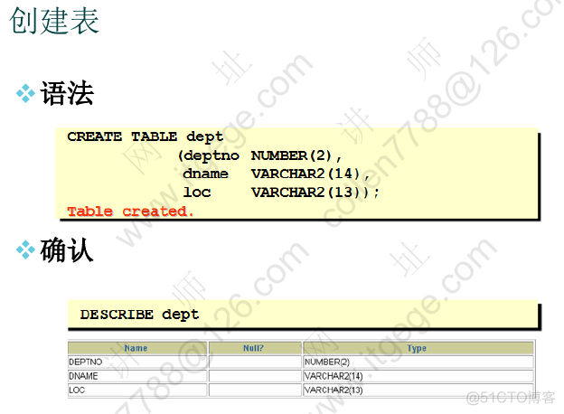 PostgreSQL 表数据的回滚 plsql哪个是回滚_运维_26