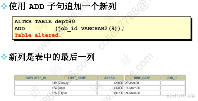 PostgreSQL 表数据的回滚 plsql哪个是回滚_数据库_36