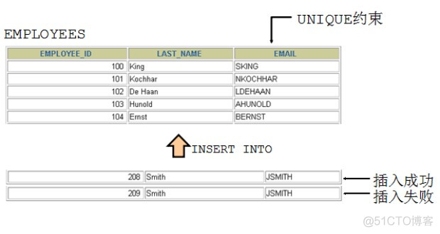 PostgreSQL 表数据的回滚 plsql哪个是回滚_数据库_49