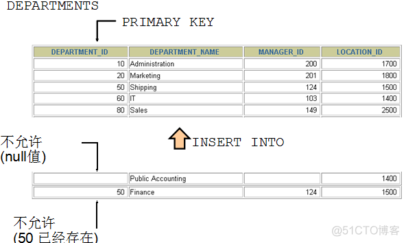 PostgreSQL 表数据的回滚 plsql哪个是回滚_数据库_50