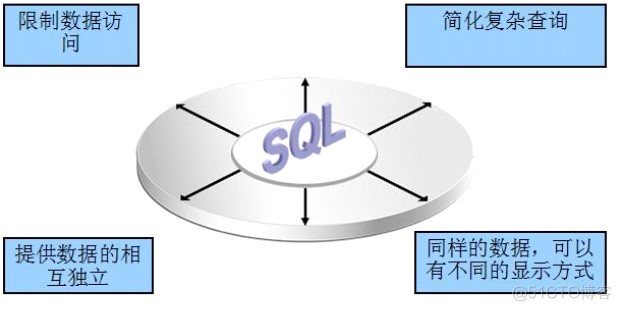 PostgreSQL 表数据的回滚 plsql哪个是回滚_运维_56