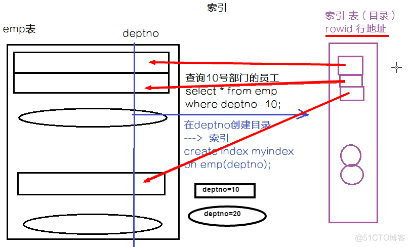 PostgreSQL 表数据的回滚 plsql哪个是回滚_PostgreSQL 表数据的回滚_76