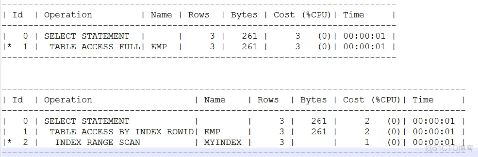 PostgreSQL 表数据的回滚 plsql哪个是回滚_运维_78