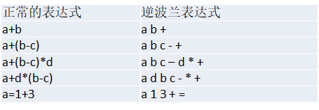 Java根据前缀或者磁盘文件 java前缀表达式_算法