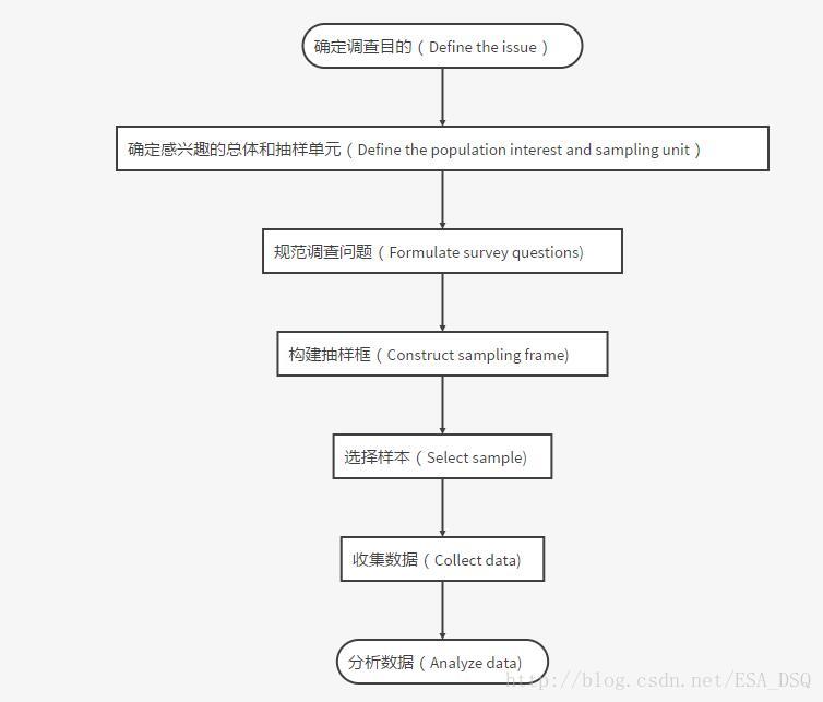 R语言与统计 r语言与统计计算_数据