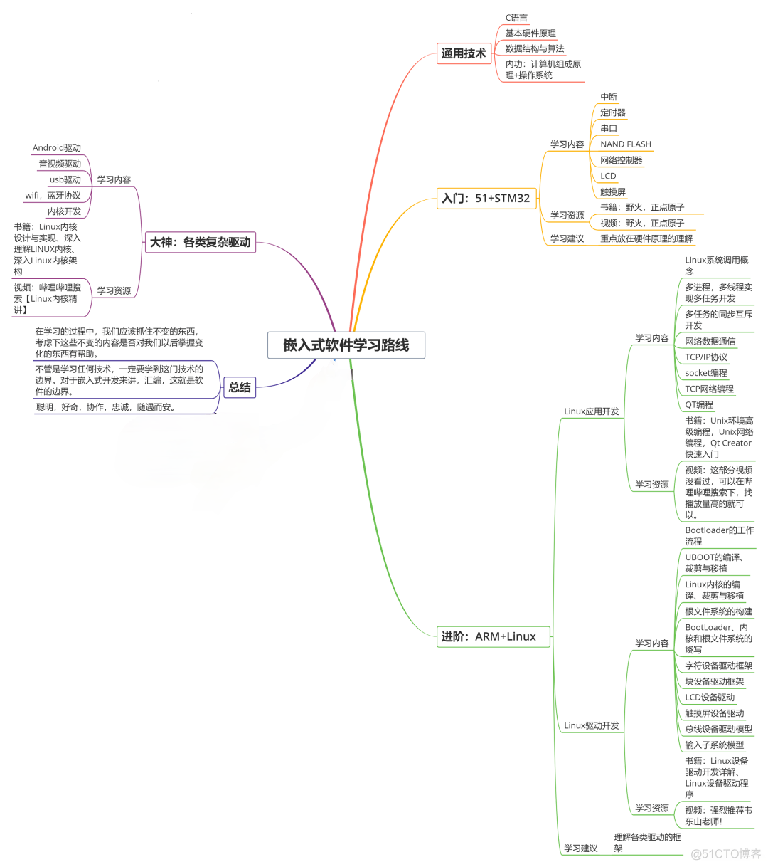 MySQL命令行修改数据库密码 mysql修改数据库的命令_学习