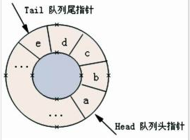 数据库支持消息队列 数据库队列实现_Front_02