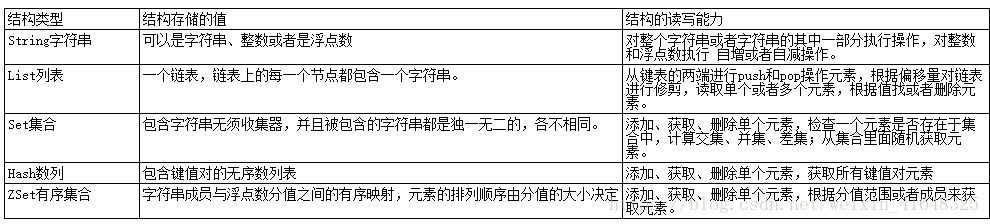 redis 查看 key 类型 数字 redis查看key的value_redis 查看 key 类型 数字