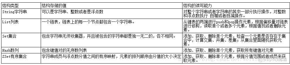 redis 查看 key 类型 数字 redis查看key的value_字符串