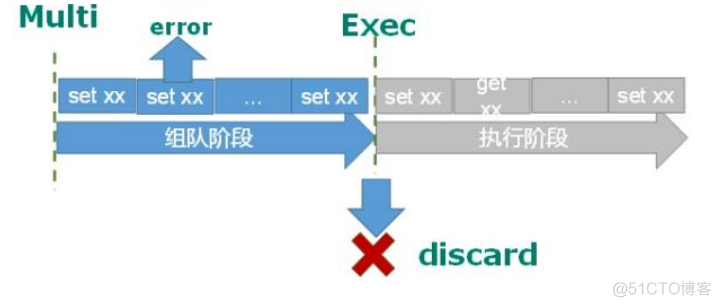 redis maxmemory 不设置的时候最大 redis maxmemory 0_redis_02