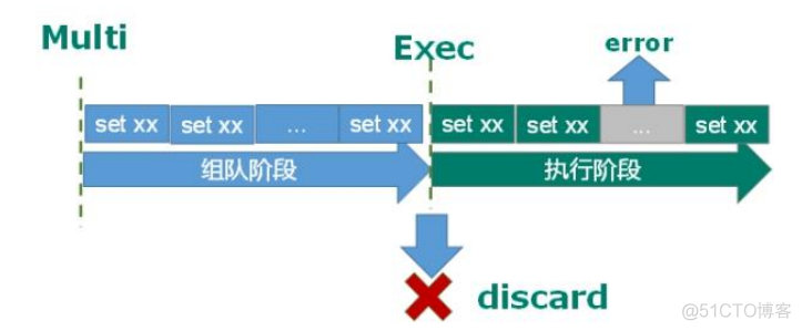 redis maxmemory 不设置的时候最大 redis maxmemory 0_redis_03