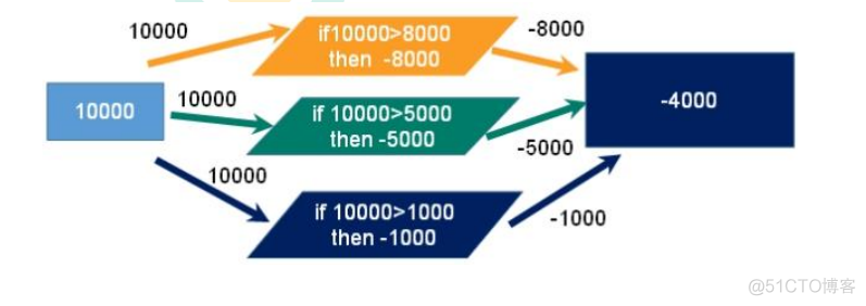 redis maxmemory 不设置的时候最大 redis maxmemory 0_redis_04