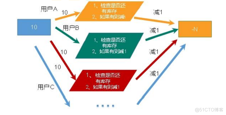 redis maxmemory 不设置的时候最大 redis maxmemory 0_redis_09