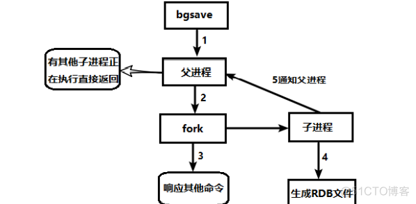 redis maxmemory 不设置的时候最大 redis maxmemory 0_Redis_12