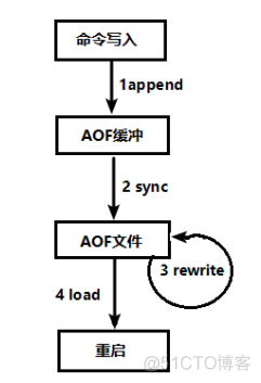 redis maxmemory 不设置的时候最大 redis maxmemory 0_spring_21