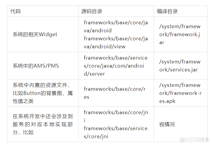 Android 15 frameworks变更 android studio framework_Android_02