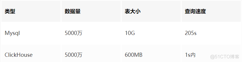 10亿数据 mysql树高 mysql十亿数据量_数据_04