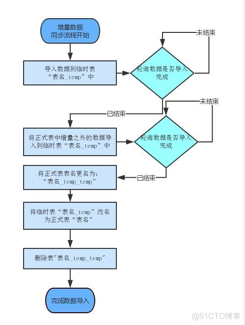 10亿数据 mysql树高 mysql十亿数据量_MySQL_05