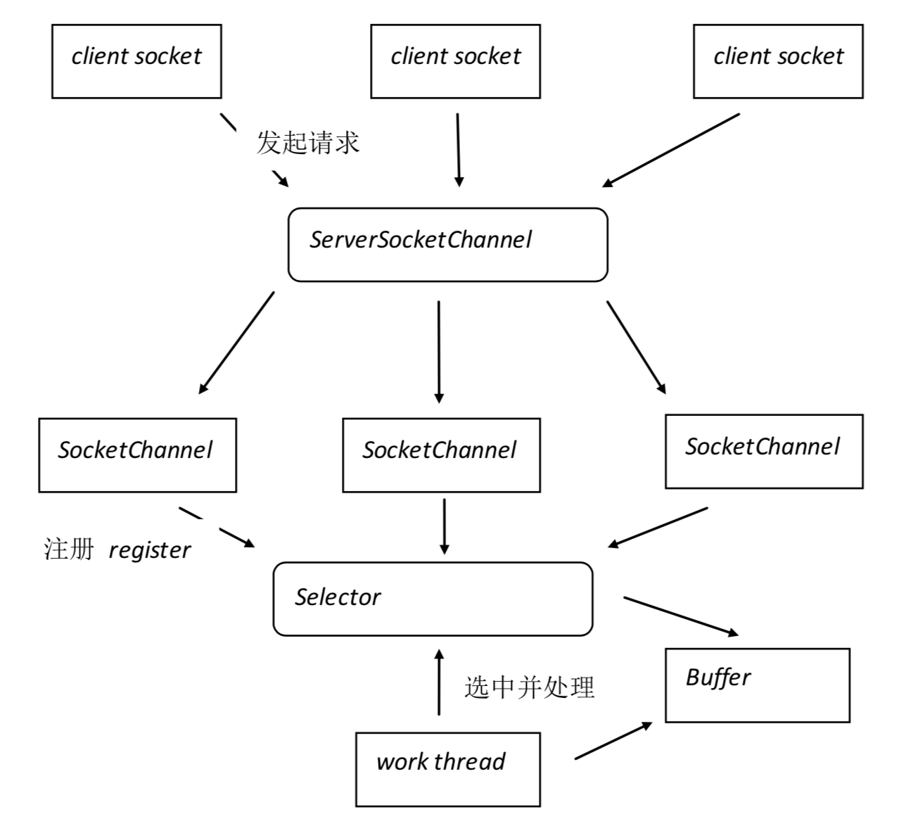 怎样在Java程序中使用自己编写的类 怎样使用java进行编程_怎样在Java程序中使用自己编写的类_03