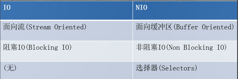 怎样在Java程序中使用自己编写的类 怎样使用java进行编程_java_04