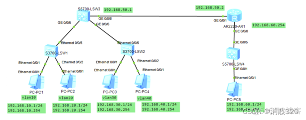 怎么将聚合口加入vlan 聚合组加入vlan_IP_02