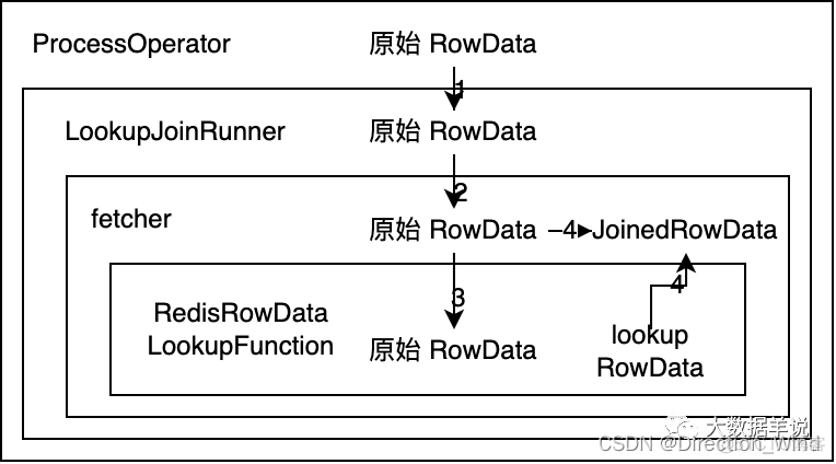 Flink 通过Job Id flink的join_batch_12